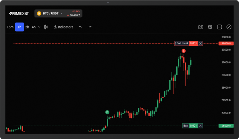 Exploring the Advantages of PrimeXBT Crypto Broker 1 Exploring the Advantages of PrimeXBT Crypto Broker 1
