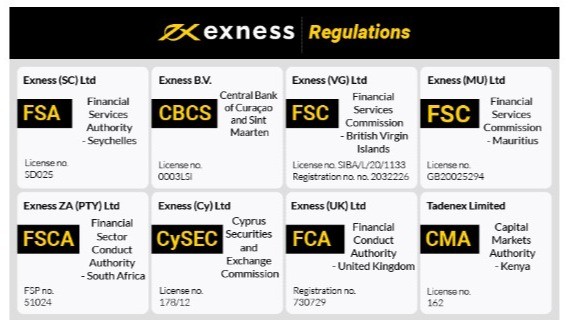 Exploring Exness Social Trading A Comprehensive Guide Exploring Exness Social Trading A Comprehensive Guide