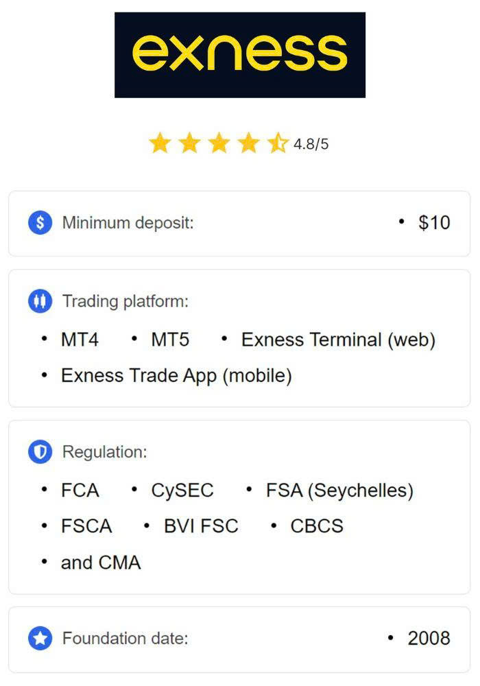 Understanding Exness Fixed Spread Your Guide to Stable Trading Understanding Exness Fixed Spread Your Guide to Stable Trading