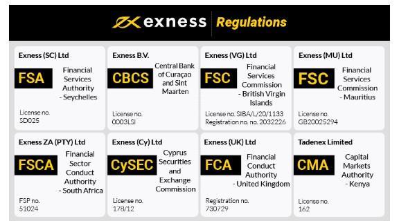Mastering Bitcoin Trading in Exness Strategies and Insights Mastering Bitcoin Trading in Exness Strategies and Insights