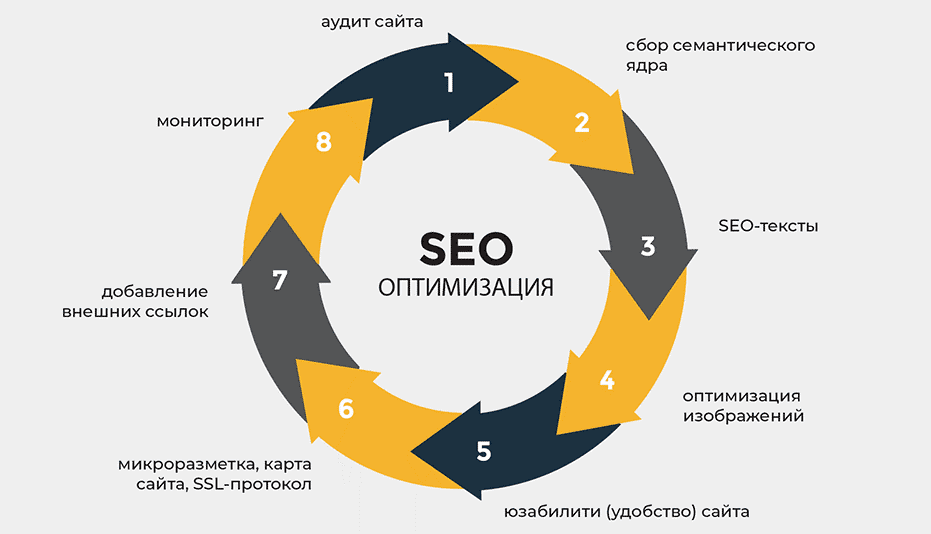 Эффективное SEO продвижение под Google секреты и стратегии 1676113908 Эффективное SEO продвижение под Google секреты и стратегии 1676113908