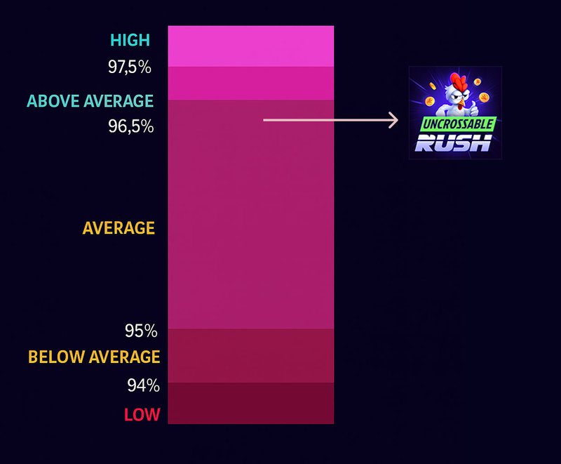 Uncrossable Rush Uncrossable Rush
